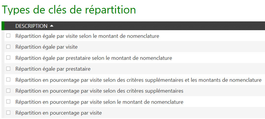 Clé de répartition