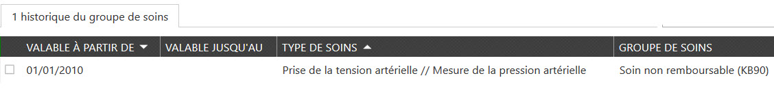 Historique Groupe de soins