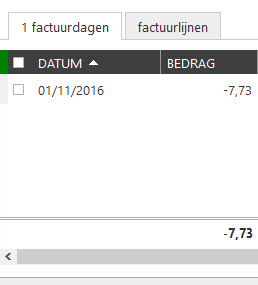 CreditNota factuurdagen negatief bedrag