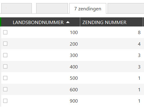 Zending per landsbond