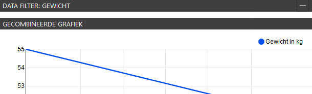 filter en grafiek gewicht