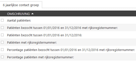 jaarlijkste contactgroep statistiek rapport