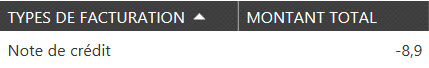 NoteDeCrédit montant négatif