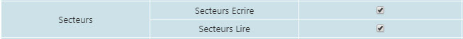 Droits de lecture et d’écriture Secteurs